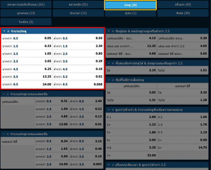 เงื่อนไขของประตูได้เสีย